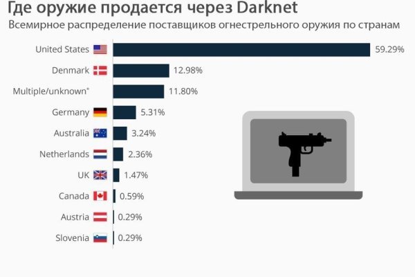 Где найти рабочую ссылку кракен